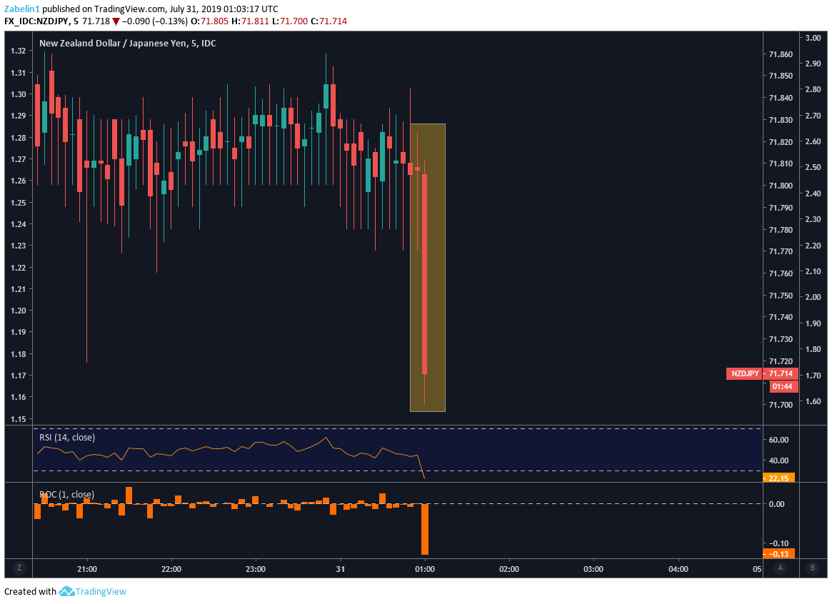 17 Best New Zealand Forex Brokers for - blogger.com how to trade forex in nz